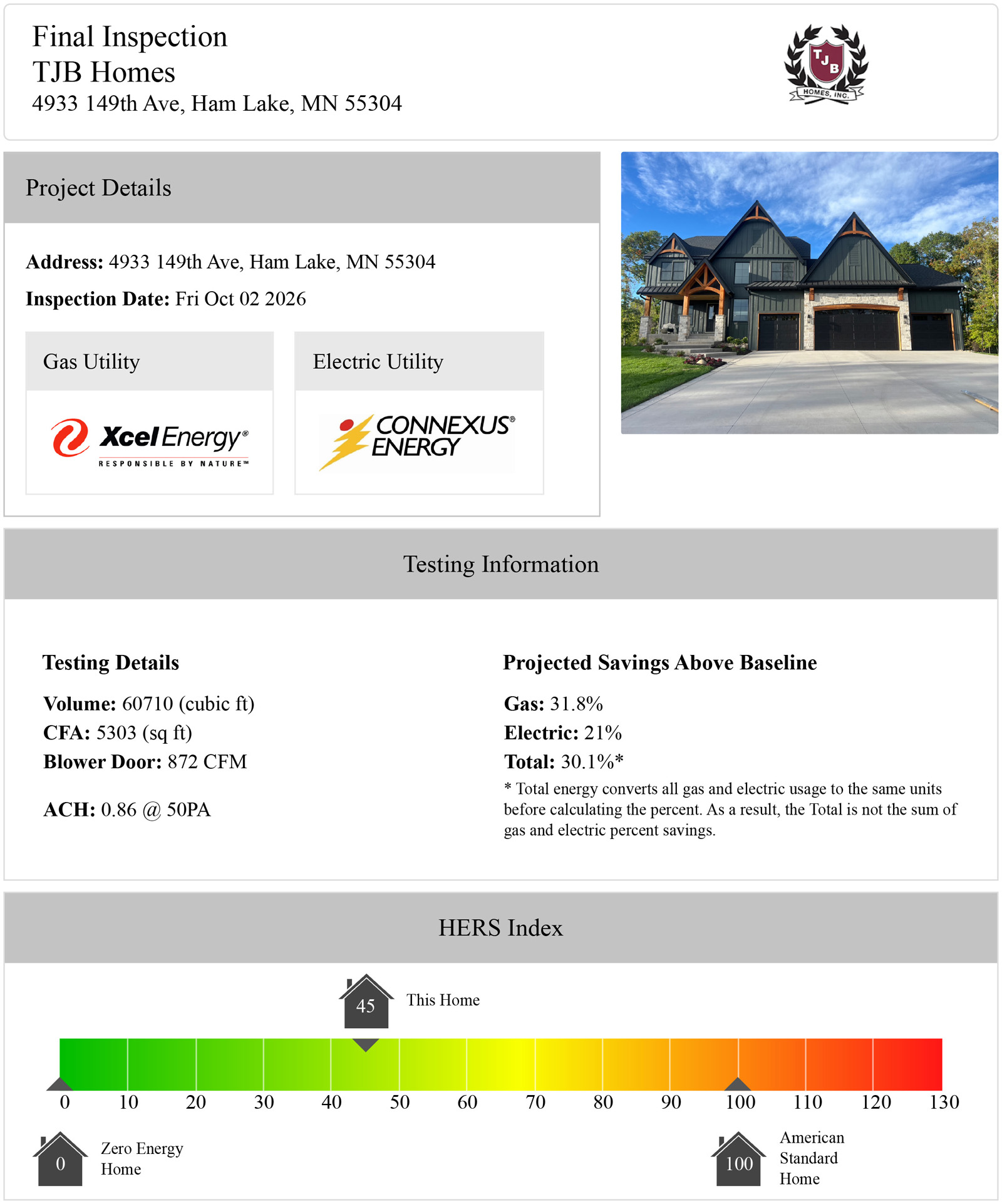 45 HERS Index - 4933 - 149th Ave NE, Ham Lake, MN 55304