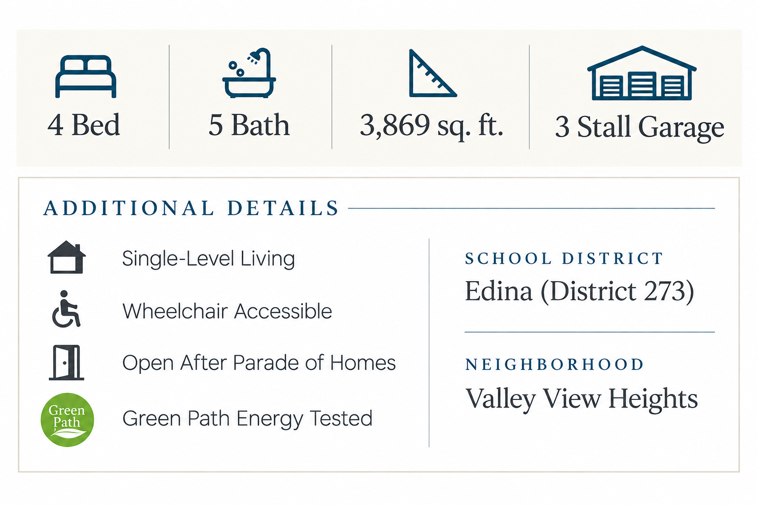 4 Bed 5 Bath 3869 sq ft 3 Stall Garage Single Level Living Wheelchair Accessible Open After Parade of Homes Green Path Energy Tested